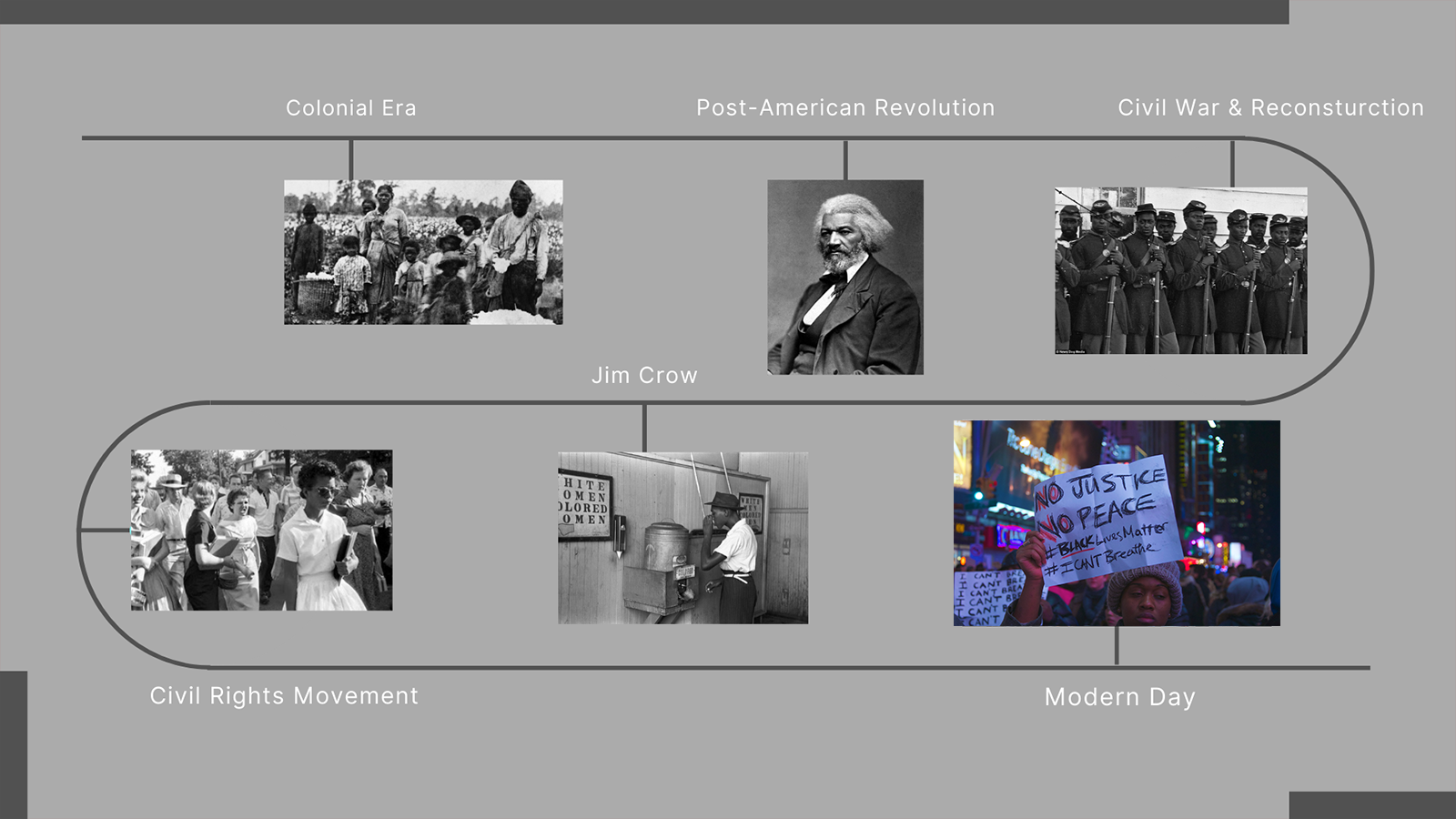 Key Events During the Civil Rights Movement