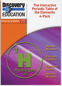 THE INTERACTIVE PERIODIC TABLE OF THE ELEMENTS