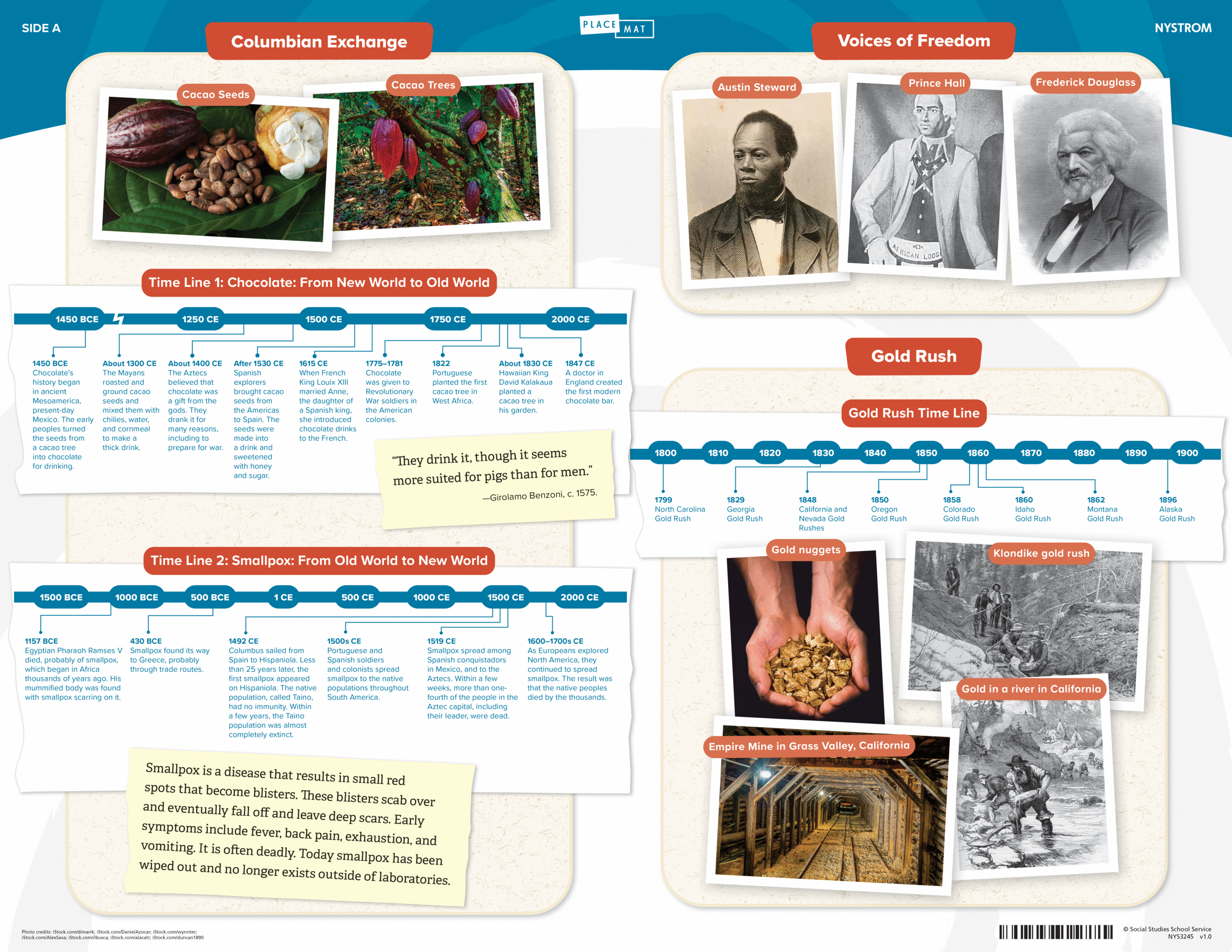 Social Studies Place Mat