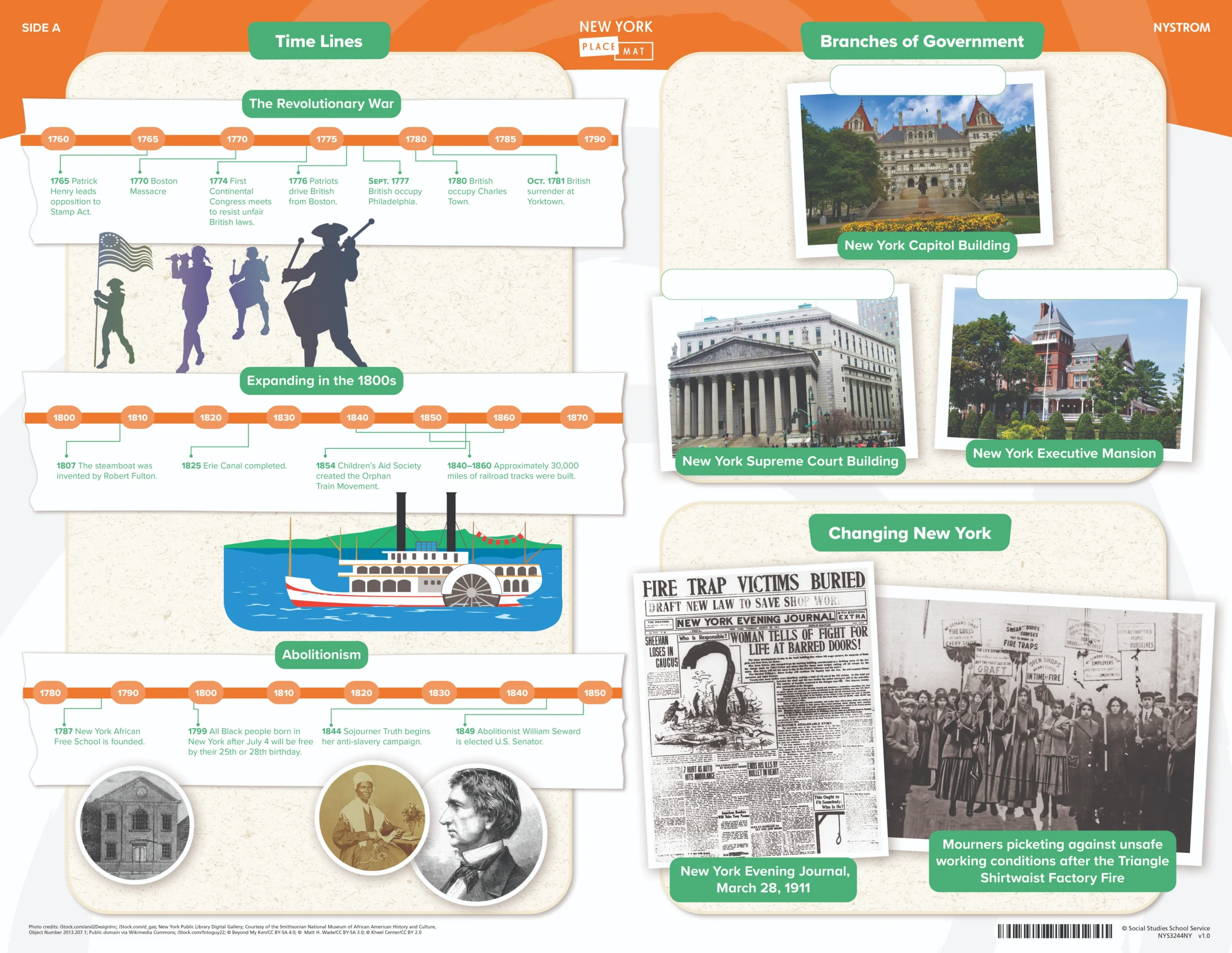 Social Studies Place Mat