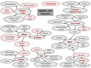 WHO'S IN CHARGE? Politics and Moral Values in a Time of War