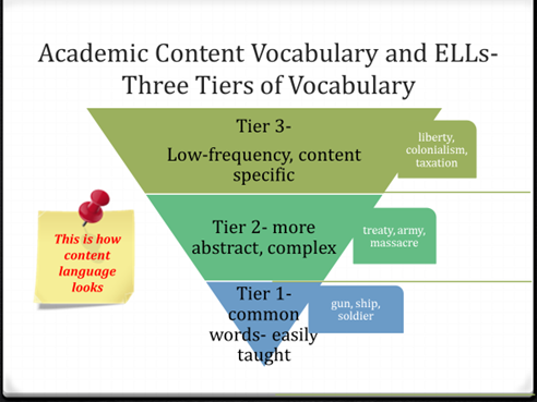 academic-content-vocabulary-ell-word-sorts
